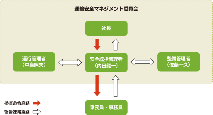 安全性評価認定制度