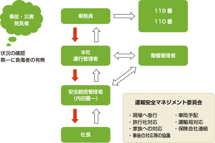 安全性評価認定制度