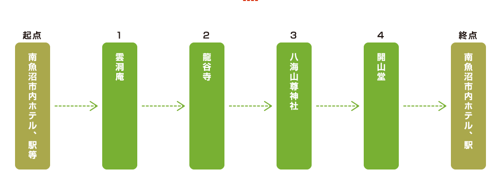 Bコース（約3時間）